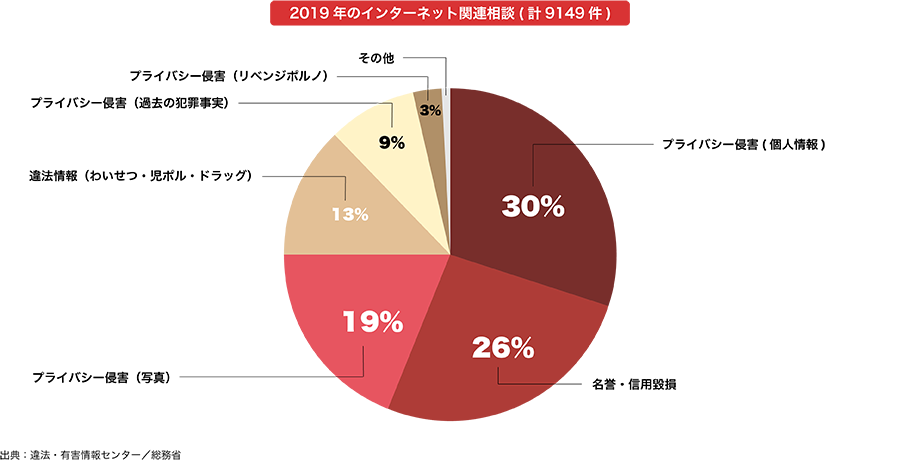 SNSによる誹謗中傷